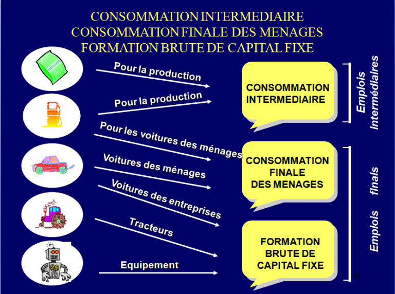 Tableau ressources emplois