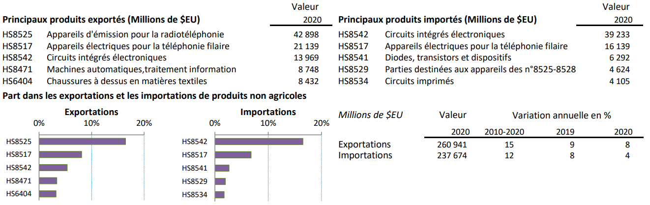 Vente en gros Carte Sd 64 de produits à des prix d'usine de fabricants en  Chine, en Inde, en Corée, etc.