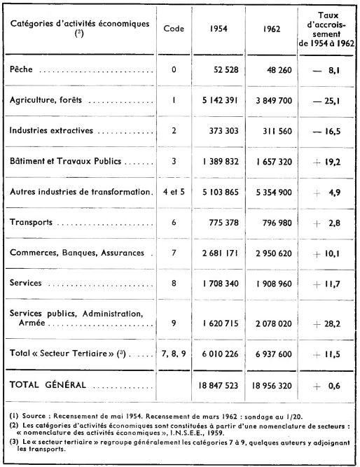 Systèmes de sécurité domestique intelligents Marché 2024  Taille, part,  tendance, état de développement, stratégies de croissance, segment par type