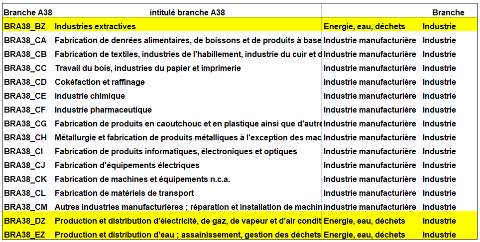 Economie. Le redressement impressionnant du fabricant de pain d